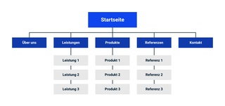01-PM-Grafik-Neuigkeiten